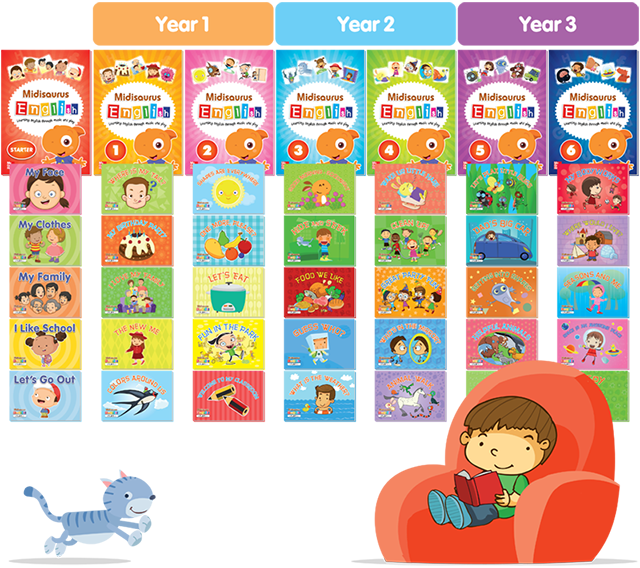MidiEnglish Learn English and Phonics Kindergarten Primary